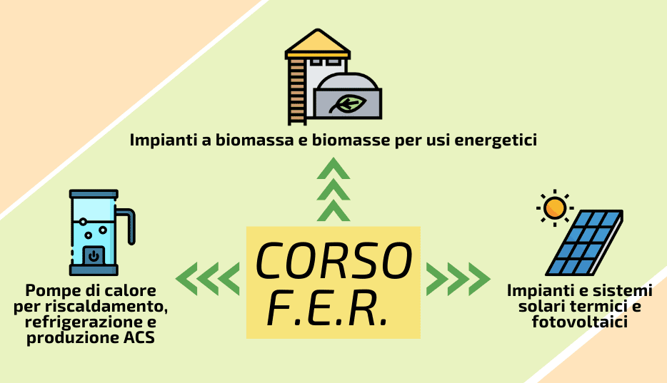 Corse FER Certificazione e rinnovo